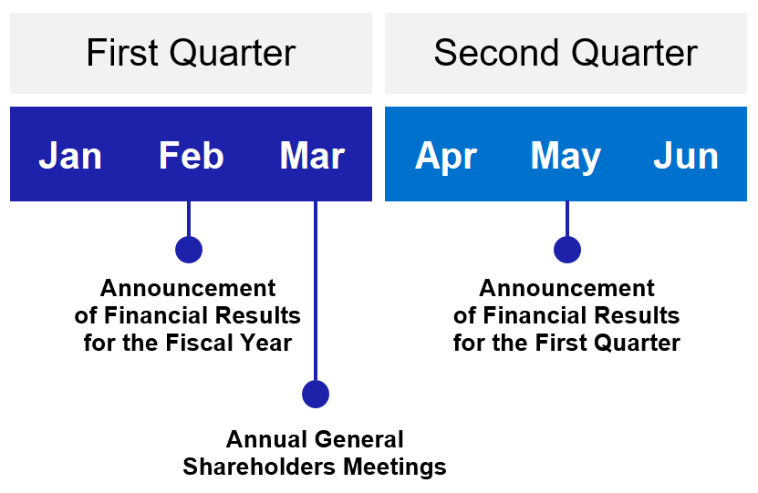 IR Calendar (First/Second quarter)