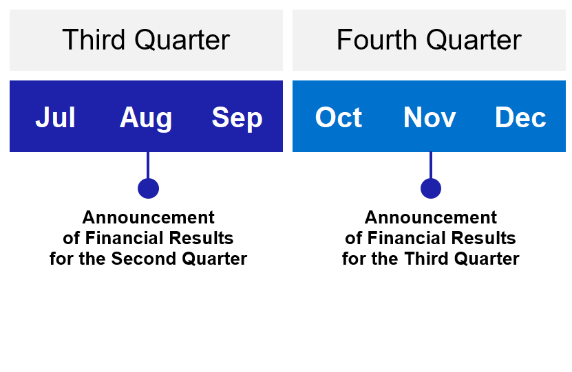 IR Calendar (Third/Fourth quarter)