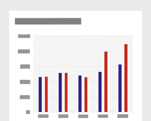 Performance/Financial Highlights