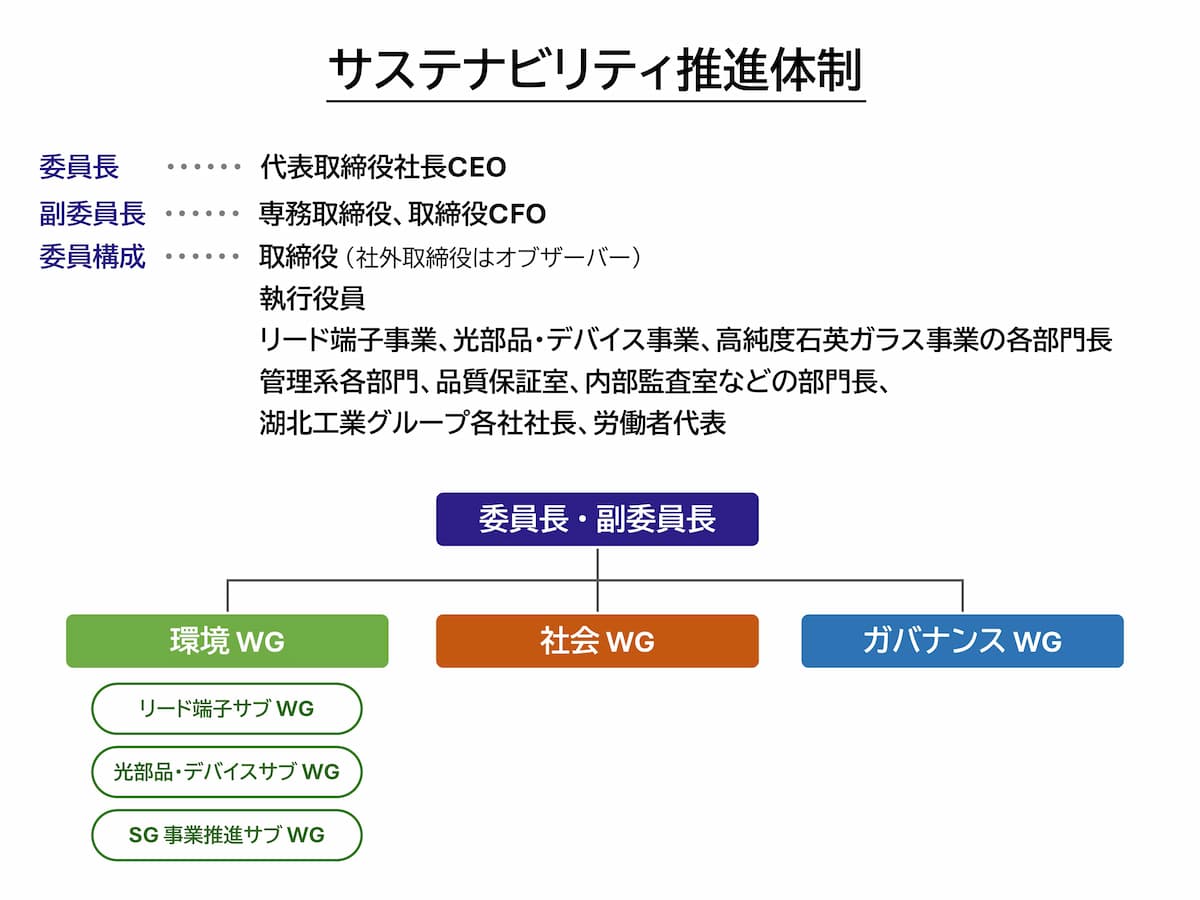 サステナビリティ推進体制