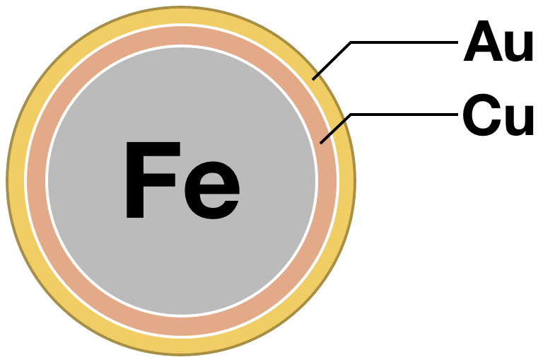 Gold-copper-plated iron wire