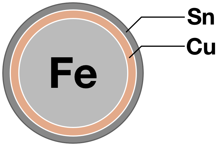 Tin-copper-plated iron wire