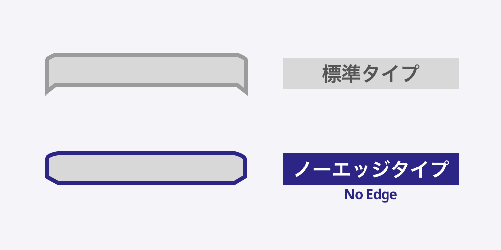 Comparison diagram between standard type and edge-free type