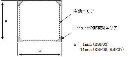 ファラデー回転子の形状・寸法