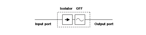 Composition of YM-101