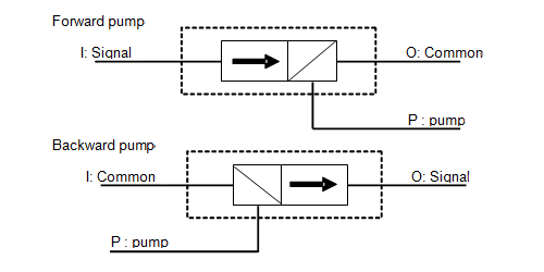 Composition of YM-5000, YM-6000