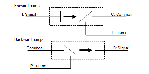 YM-5000, YM-6000 の構成