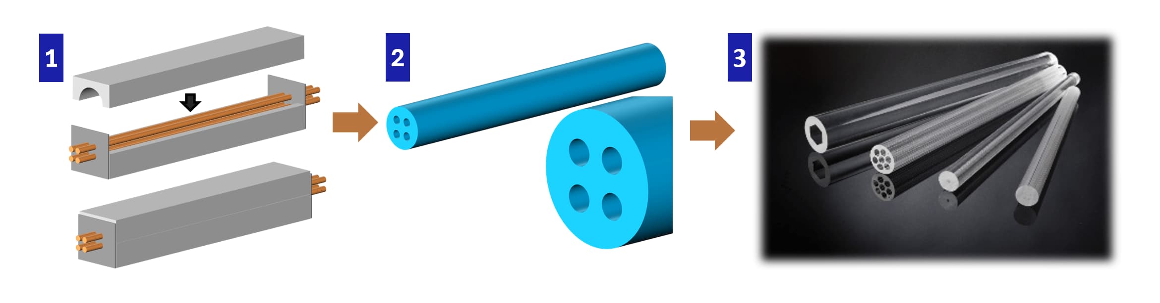 Process image of SSG® hole-making technology by slurry casting method